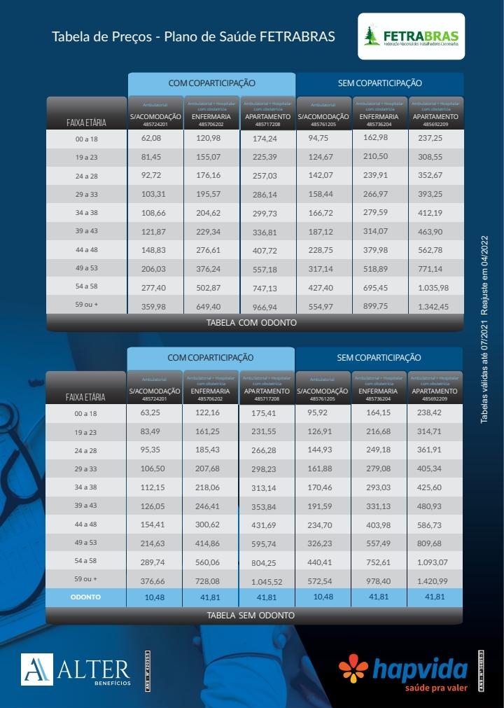 Mundial Corretora - Planos de Saúde - ➡️ Plano Sem Coparticipação Últimos  dias com valor reduzido! Tabela válida até 14/04/2021. Cotação e  Contratação Totalmente Online: 📲Whatsapp: *(11) 9 7458-9331*